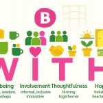 Betty's Club WITH values diagram showing Wellbeing, Involvement, Thoughtfulness and Hope in dementia care