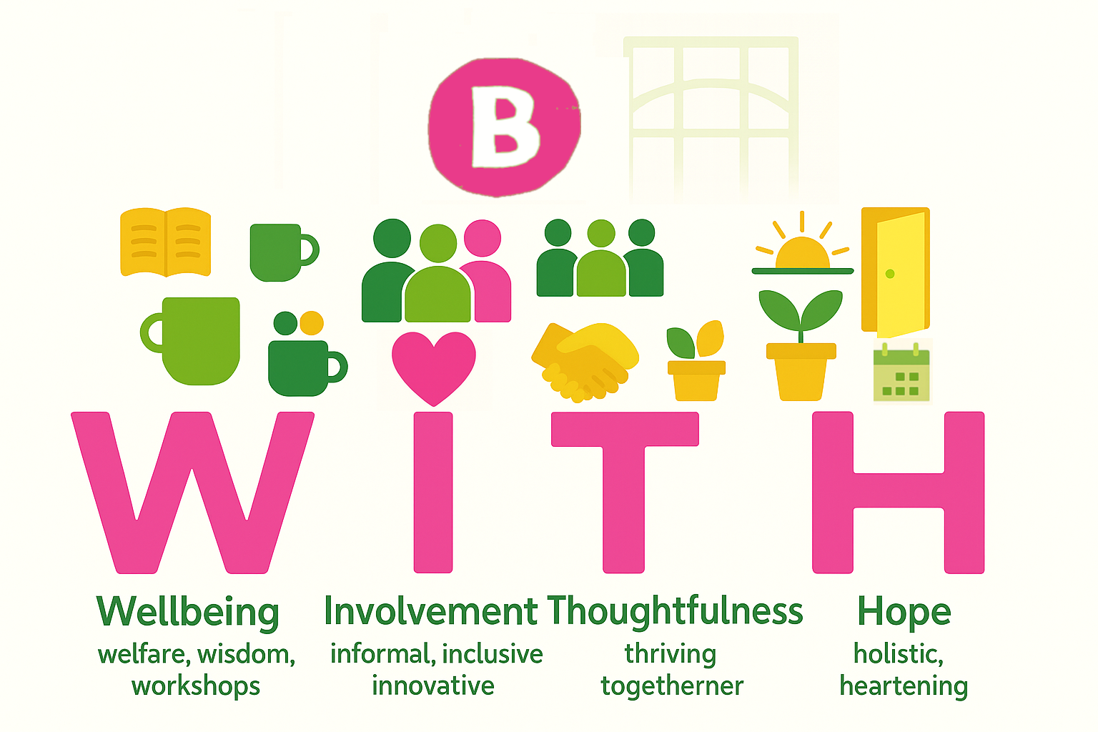 Betty's Club WITH values diagram showing Wellbeing, Involvement, Thoughtfulness and Hope in dementia care
