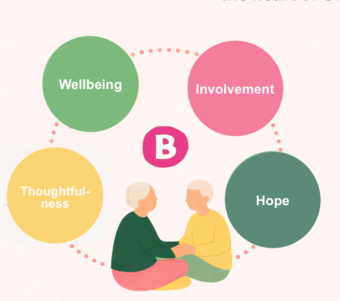 WITH Betty’s Club relationship-centred approach